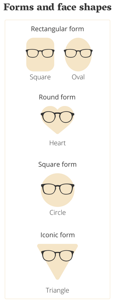 An infographic showing which sunglasses suit different face shapes: square, round, oval, and heart-shaped.